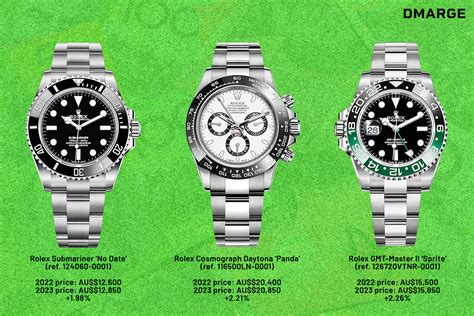 will rolex prices drop in 2023